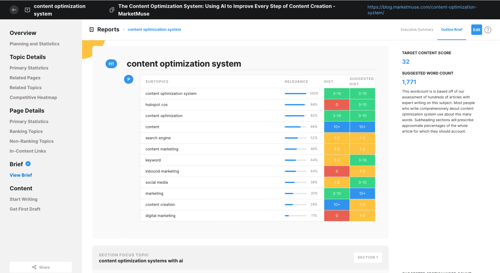 Content Brief Generator - MarketMuse