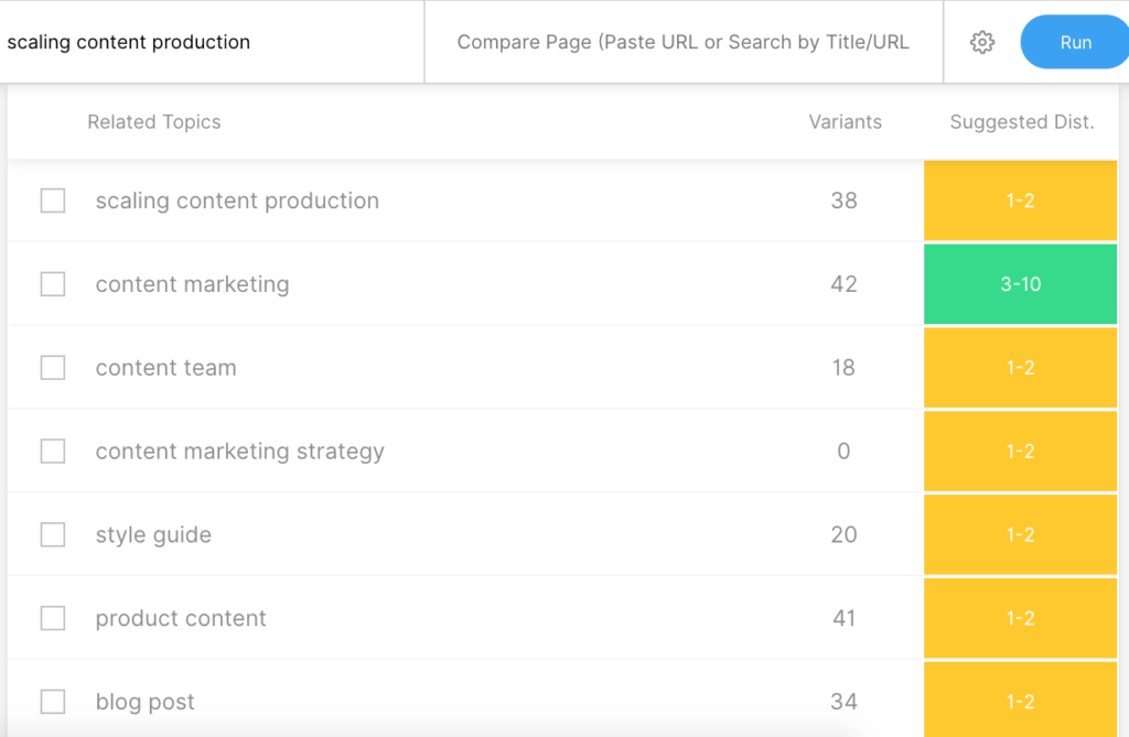 MarketMuse topic model.