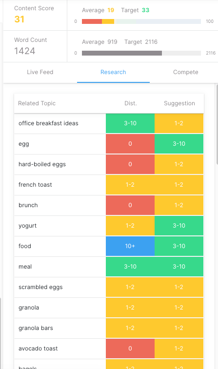 Screenshot of MarketMuse Suite Optimize Application showing the related topics 