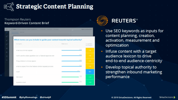 Screenshot of a MarketMuse Content Brief.