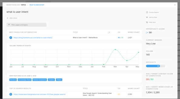 MarketMuse Topic Card screenshot.