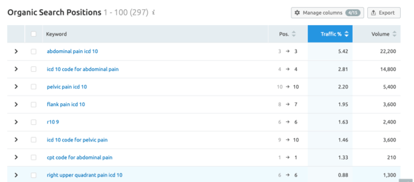 Screenshot of organic searh positions for 3M blog post.