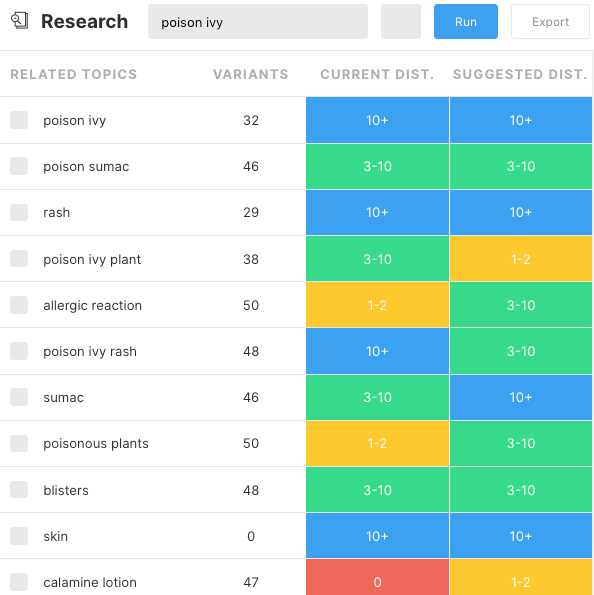 Screenshot of MarketMuse Suite Research App showing related topics.