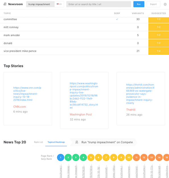 Partial screenshot of MarketMuse Newsroom output showing related topics and topical heatmap.