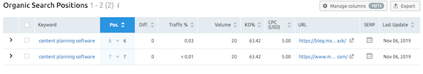 SEMRush Organic Search Positions report showing keywords, SERP position, monthly search volume, KD, CPC, URL and last update.