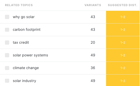 Screenshot of MarketMuse Research showing related topics.