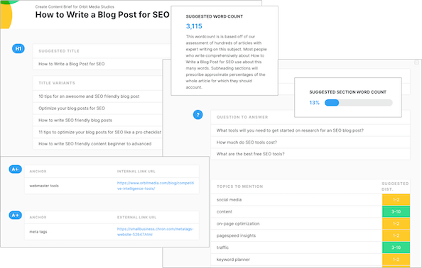 Components of a MarketMuse Content Brief including suggested title, subheading titles, topics, questions to answer, content score and word count.