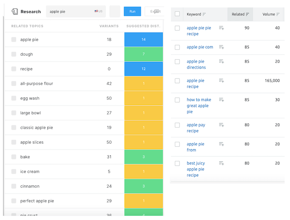 Output of MarketMuse and SEMRush compared side-by-side showing topics and keywords.