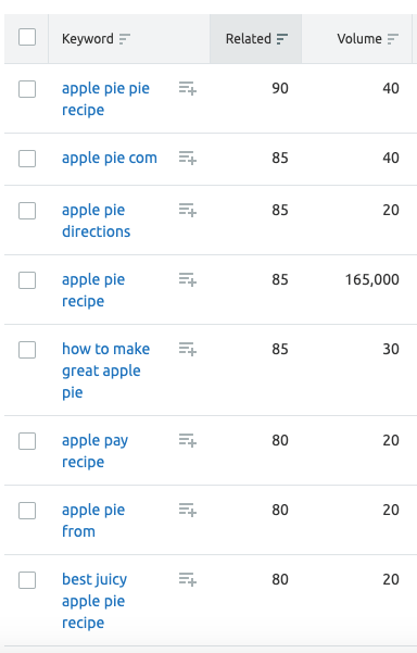 Screenshot of SEMRush showing a list of keyword phrases closely related tot he search term apple pie.