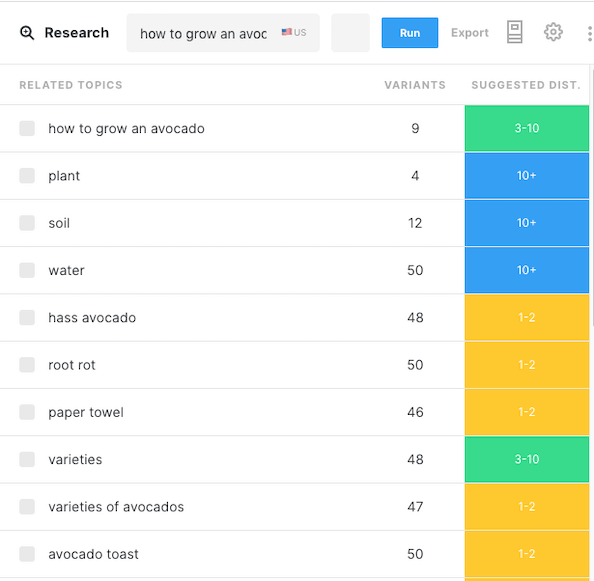 Screenshot of MarketMuse Research showing related topics.