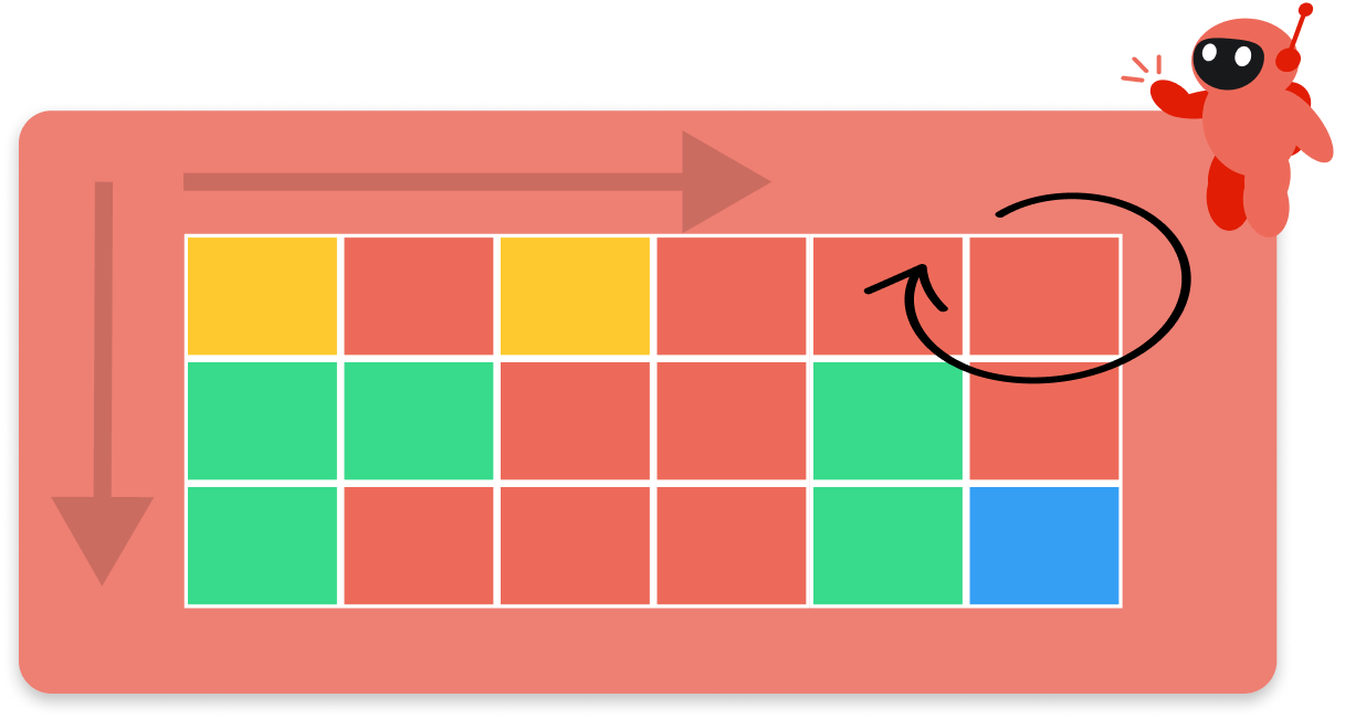 What is Content Depth?