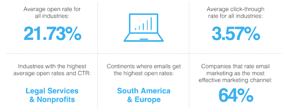 Email statistics infographic.