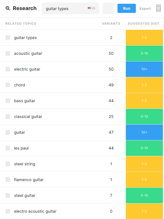 MarketMuse Research application showing a list of topics related to the subject "guitar types", their variants and suggested distribution.