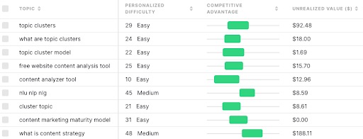 MarketMuse platform.