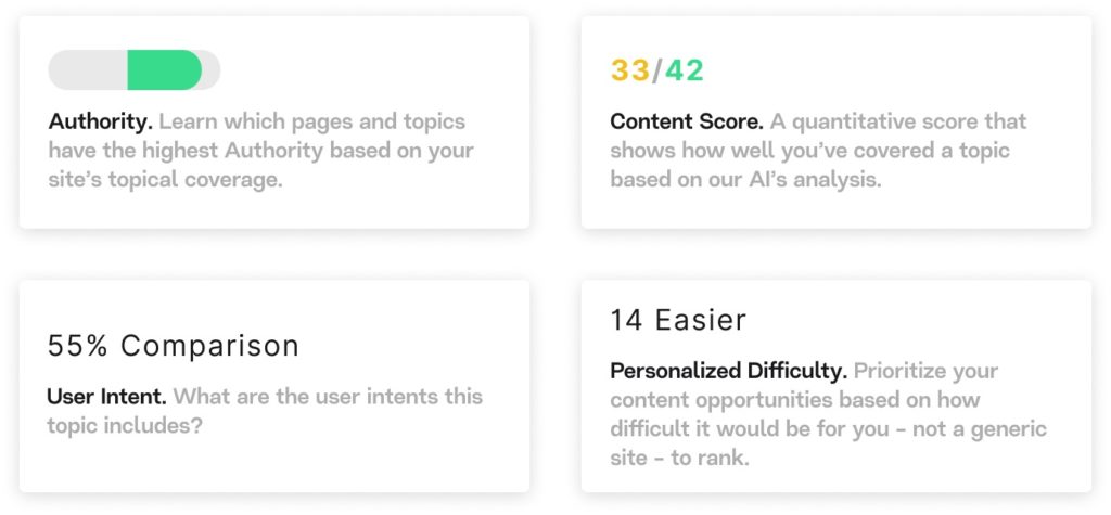 4 MarketMuse Metrics - Authority, Content Score, User Intent, Personalized Difficulty.