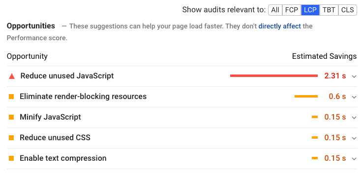 PageSpeed Insights LCP audits showing opportunities to improve page load speed.