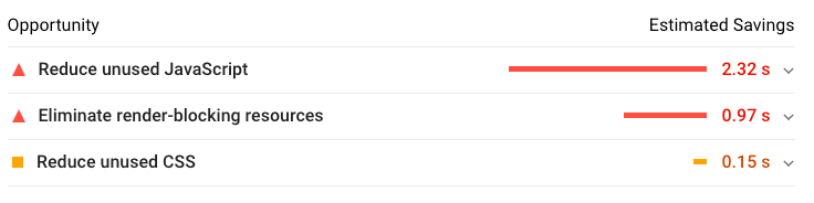 PageSpeed Insights showing impact, measured in seconds, of third-party code.