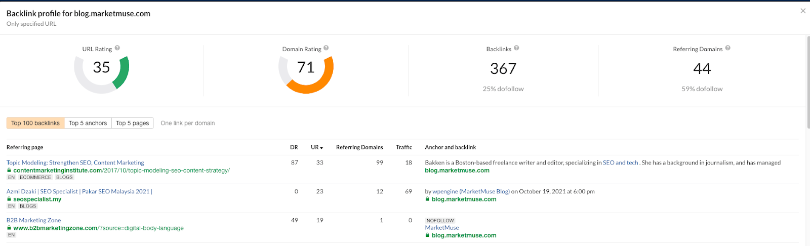 Ahrefs backlink checker