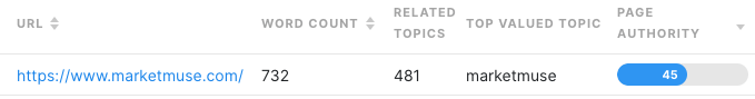 MarketMuse Page Inventory showing one URL and its word count, number of related topic, top valued topic, and page authority.
