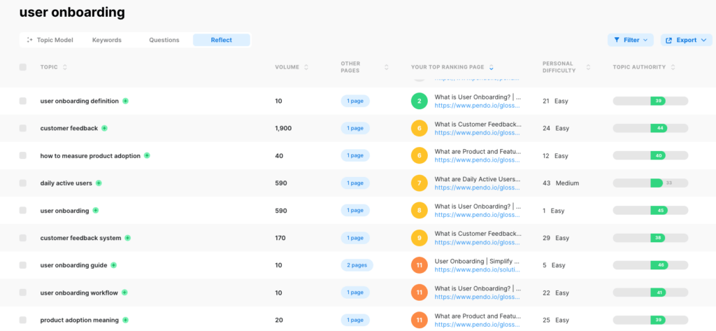 MarketMuse Reflect showing topics, search volume, top ranking page, personalized difficulty, and topic authority.